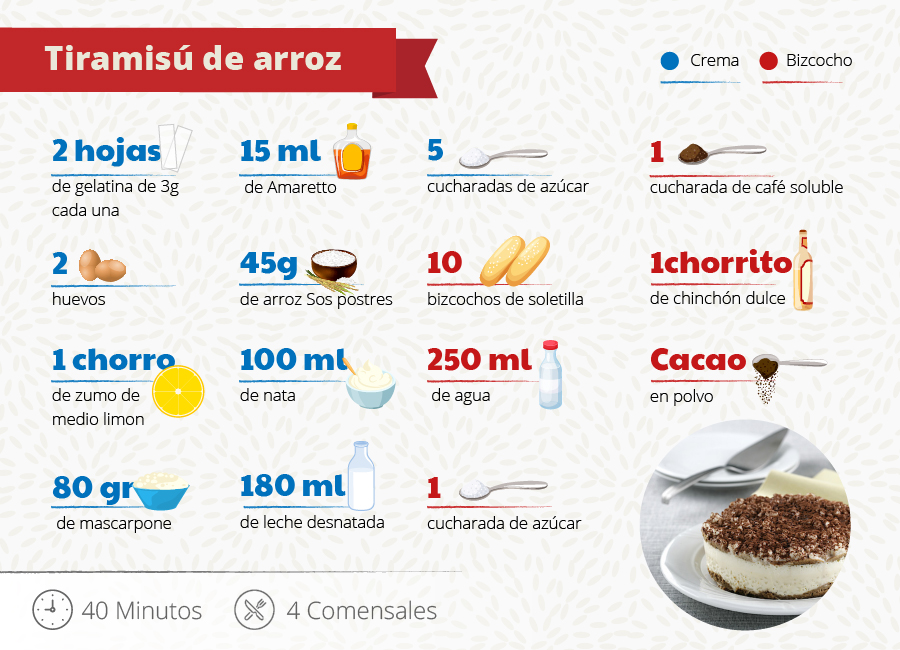 Tiramisú de arroz, Grupo Ebro