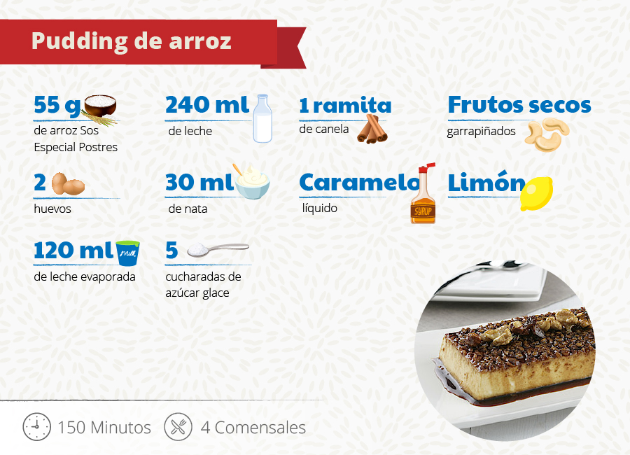 Pudding de arroz, Grupo Ebro