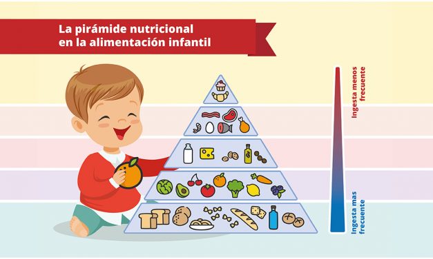La pirámide nutricional en la alimentación infantil. Pautas para una correcta alimentación en familia