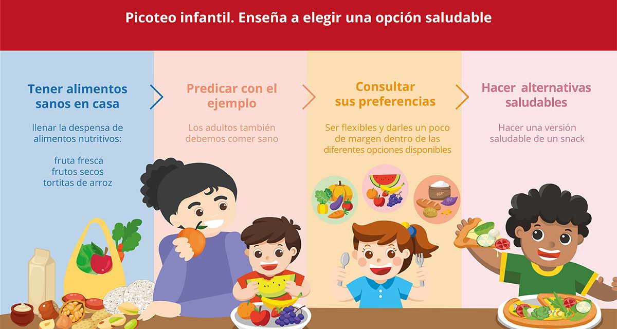 Picoteo infantil. Enseña a los niños a elegir una opción saludable.