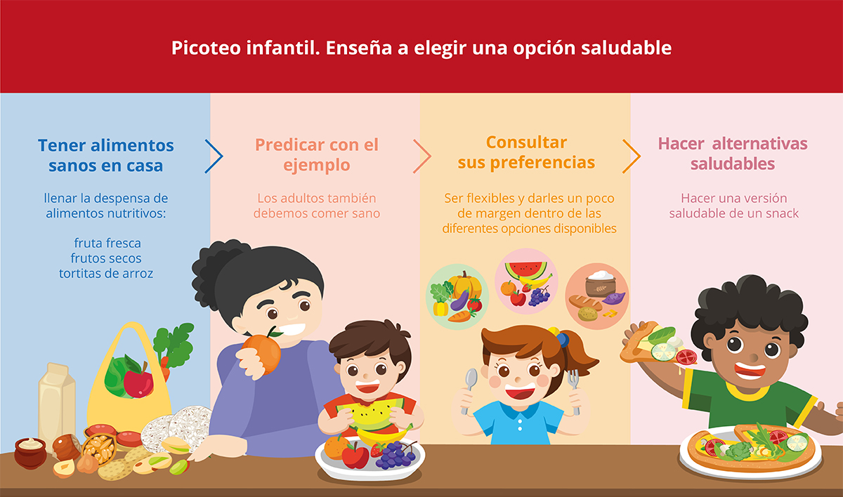 Dia de la alimentación saludable