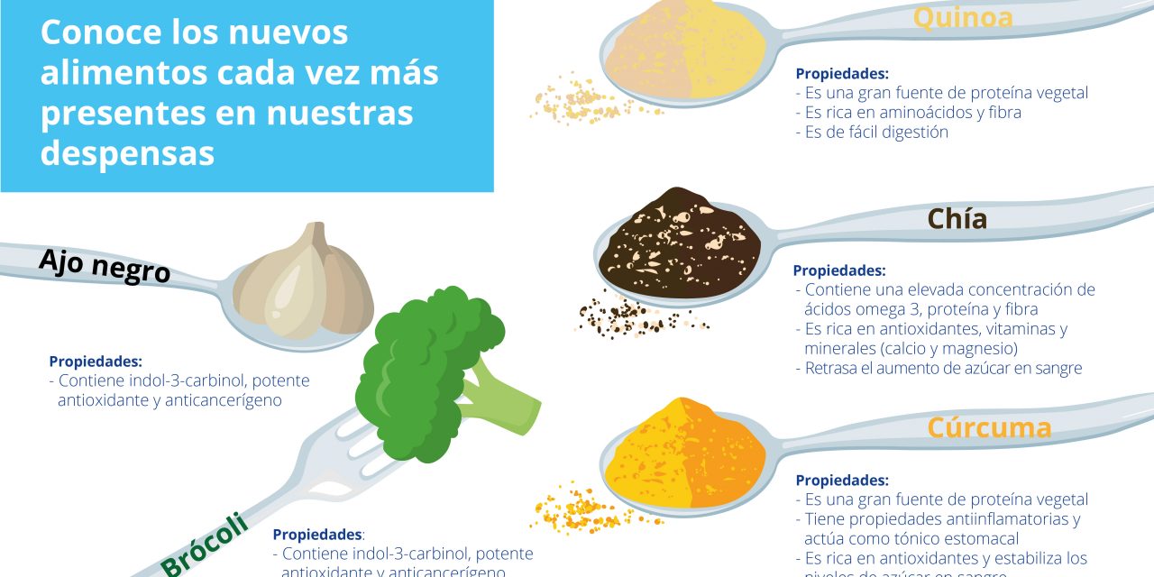 Conoce los nuevos alimentos cada vez más presentes en nuestras despensas