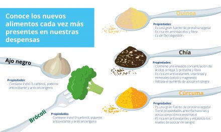 Conoce los nuevos alimentos cada vez más presentes en nuestras despensas