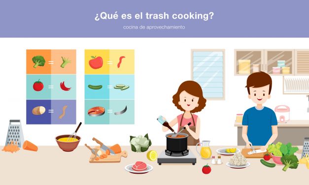 ¿Qué es el trash cooking?
