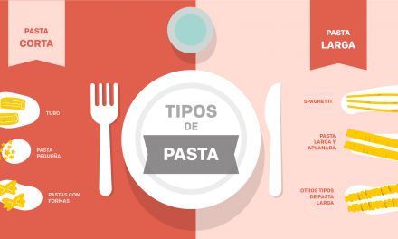 Tipos de pasta. ¿Sabes cuál utilizar según el plato a preparar?