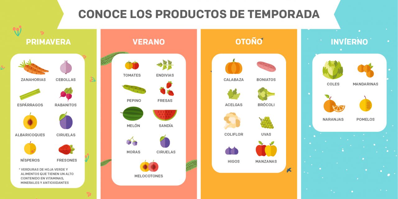 La importancia de consumir productos de temporada