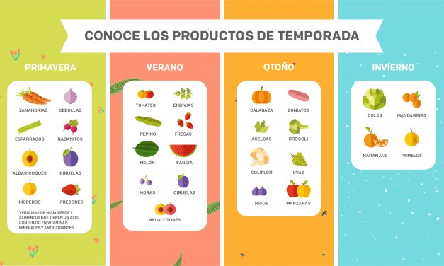 La importancia de consumir productos de temporada