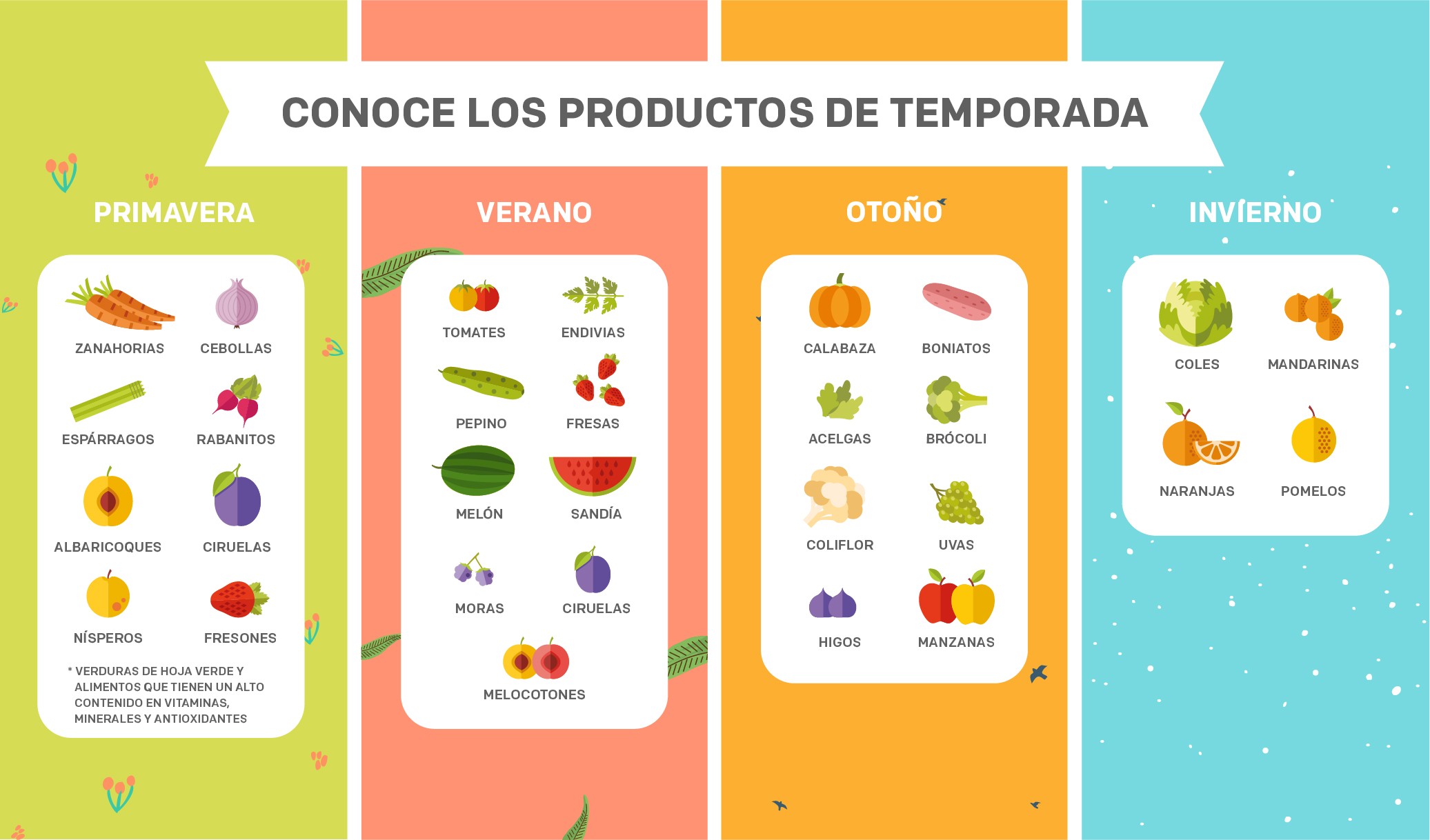 Productos temporada 4