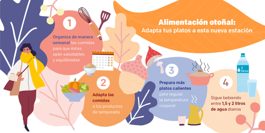 Alimentación otoñal: Adapta tus platos a esta nueva estación