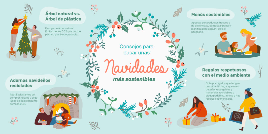 Navidades sostenibles