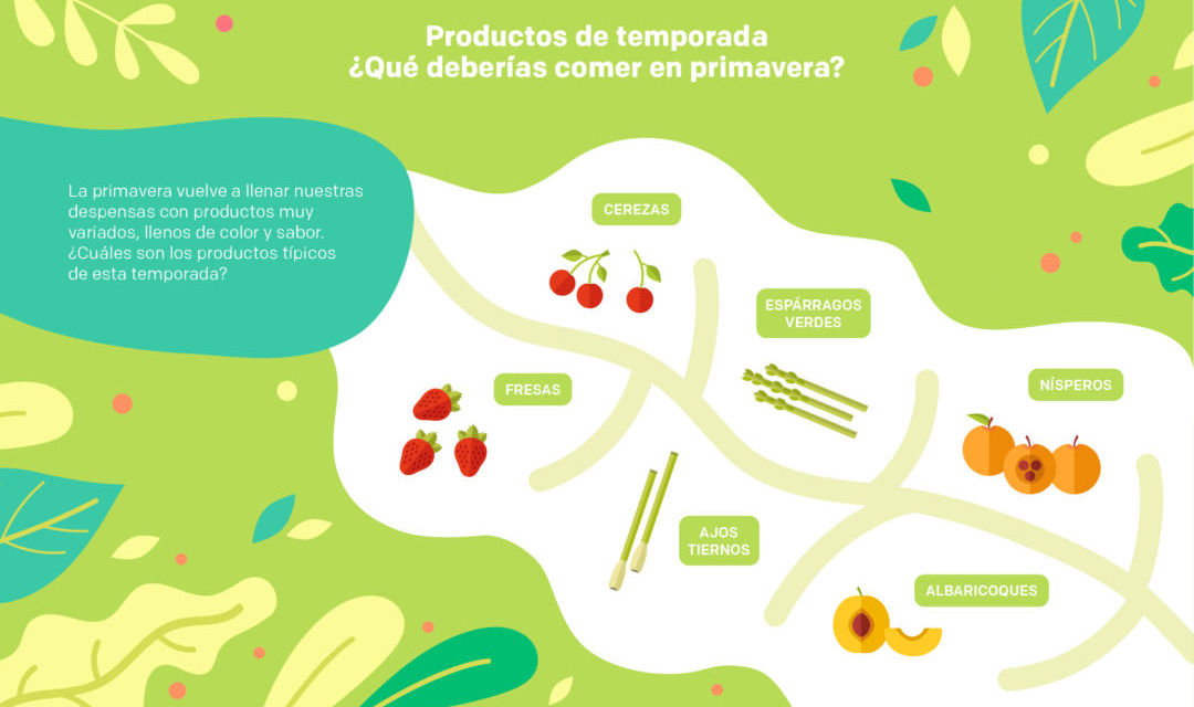 Productos de temporada: adapta tu alimentación a la primavera