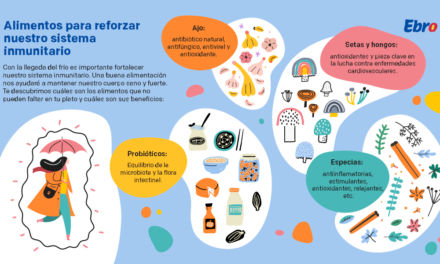 Alimentos que nos ayudan a reforzar nuestro sistema inmunitario