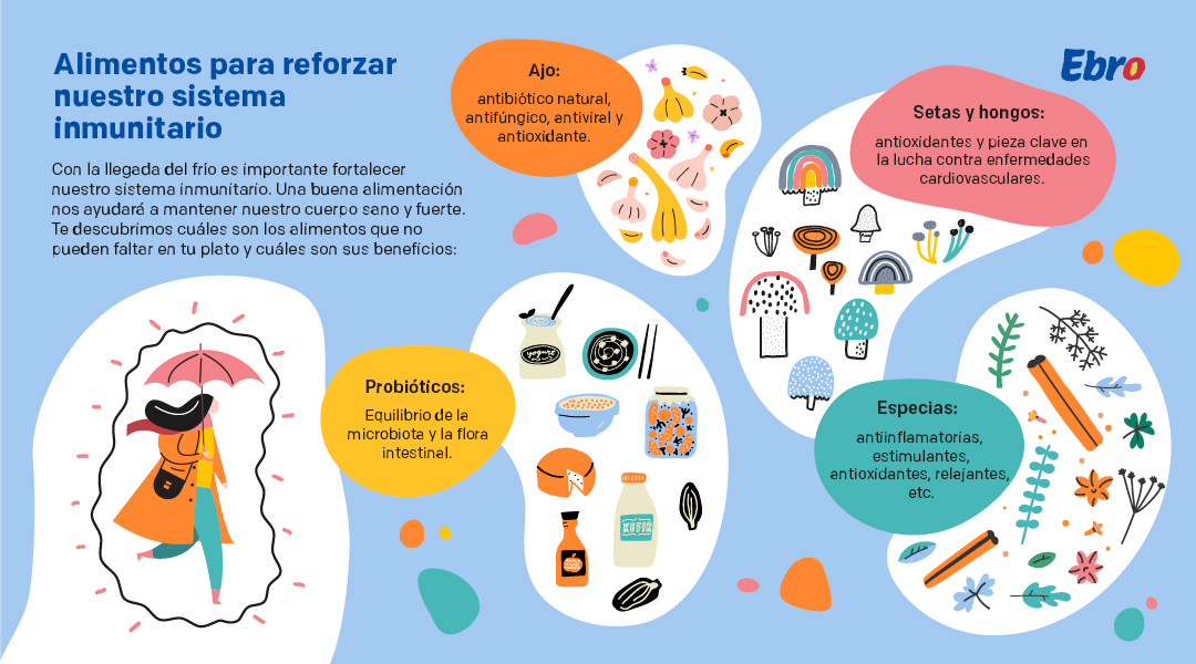 Alimentos que nos ayudan a reforzar nuestro sistema inmunitario