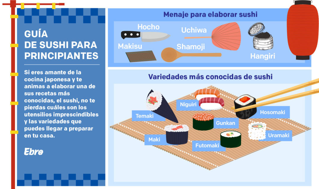 Guía de sushi para principiantes