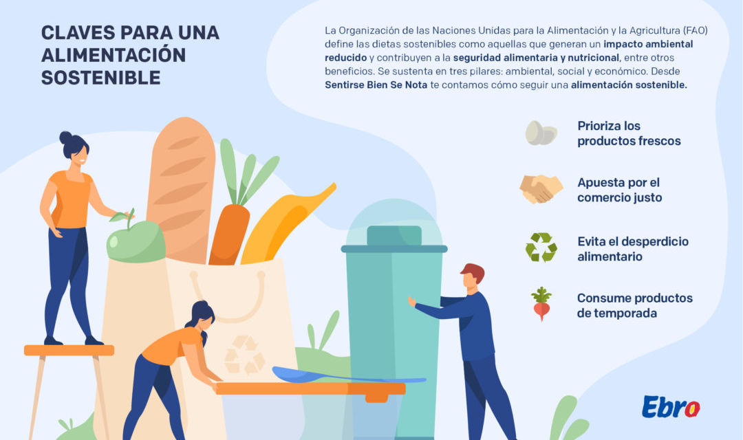 Claves para una alimentación sostenible