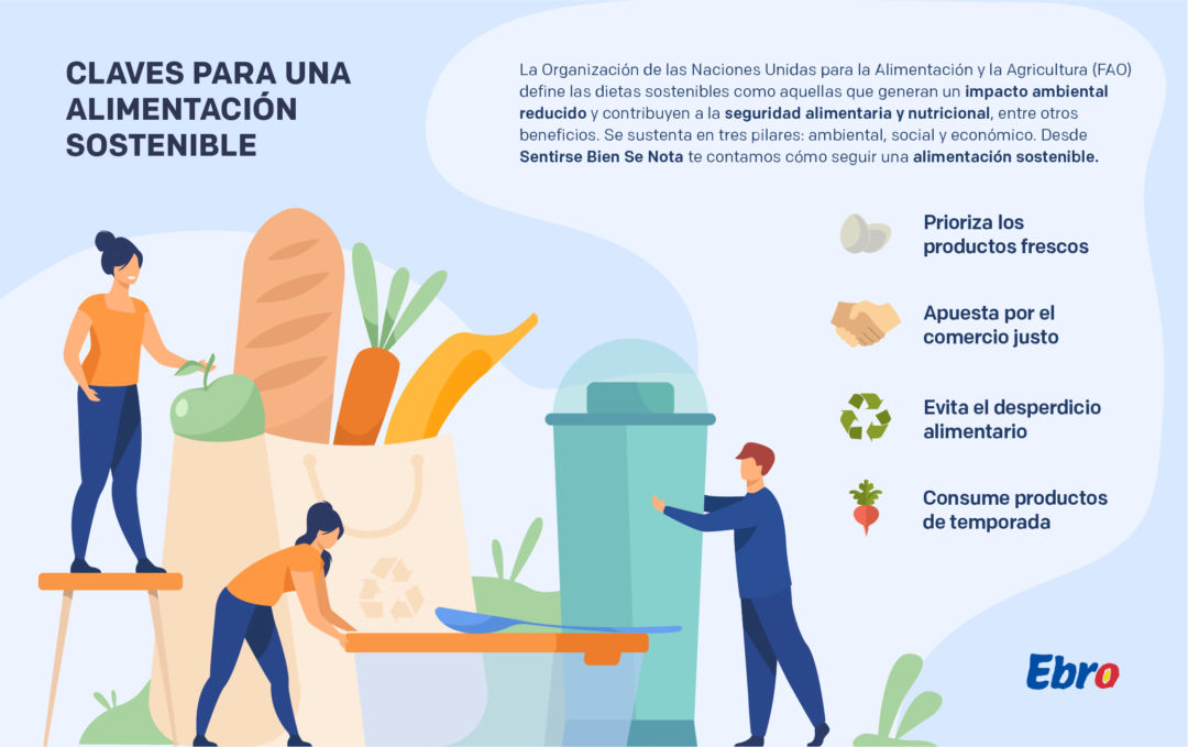 Claves para una - Sentirse bien se