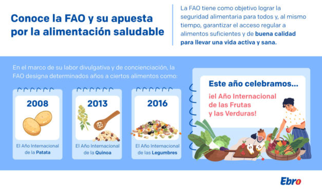 FAO y alimentación saludable