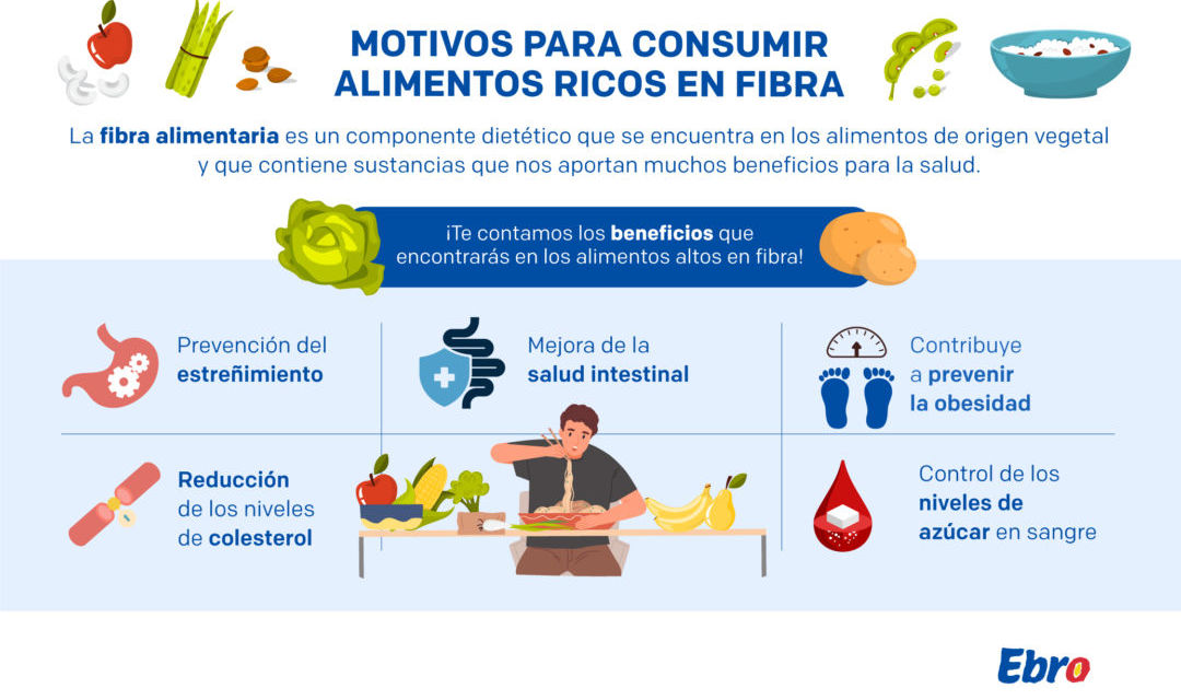 La importancia de consumir alimentos ricos en fibra