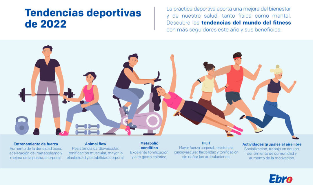 ¡Descubre las últimas tendencias deportivas