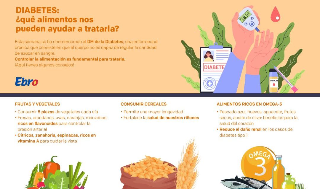 Diabetes: ¿Qué alimentos nos pueden ayudar?