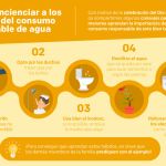 Cómo concienciar a los menores de la importancia del consumo responsable de agua