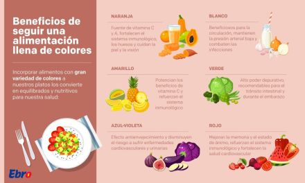 La importancia de llenar el plato de colores