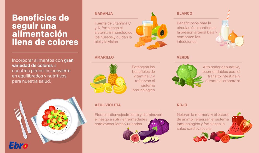 La importancia de llenar el plato de colores