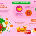 Alimentos para reducir la hipertensión