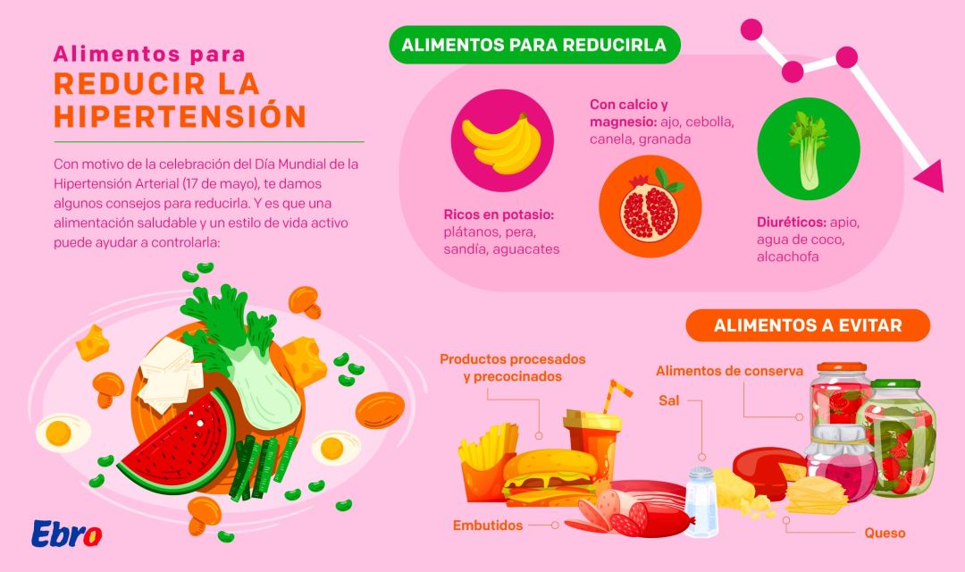 Alimentos para reducir la hipertensión