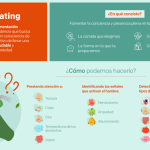 Mindful eating