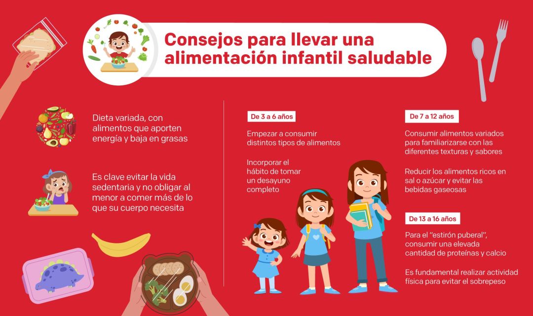 Alimentación infantil: pautas para una dieta saludable
