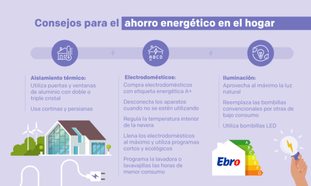 La importancia del ahorro energético y cómo aplicarlo en el hogar