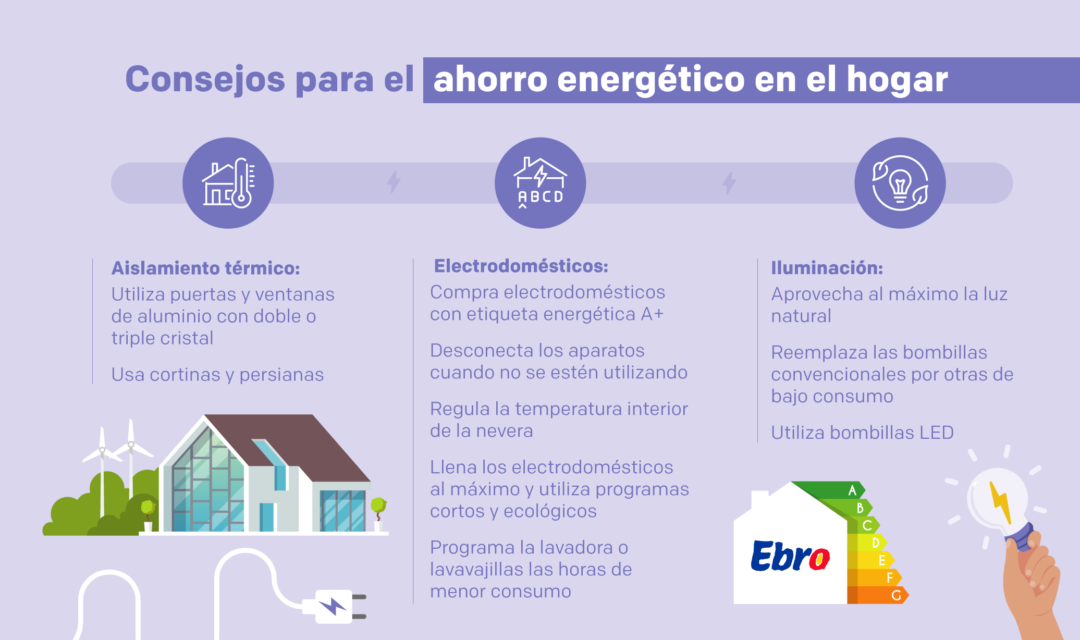 Recomendaciones para el ahorro en el consumo de gas en tu hogar