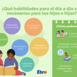 Habilidades para la vida que tus hijos necesitan saber