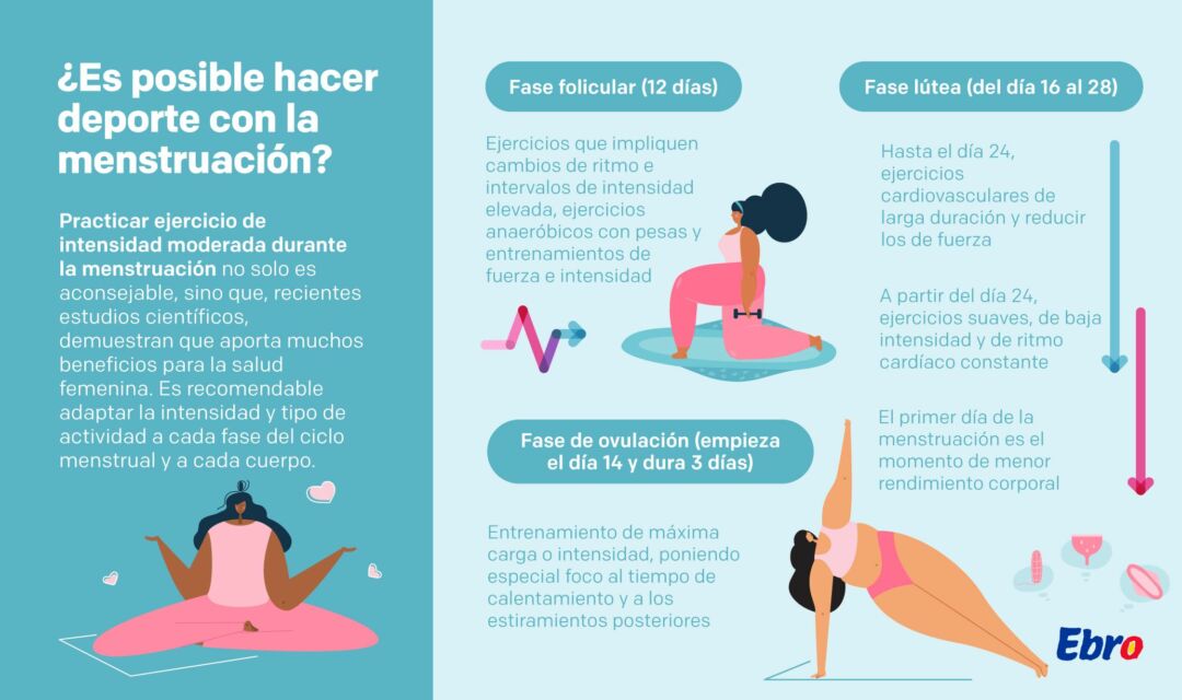 Deporte y menstruación