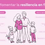 Fomentar la resiliencia en familia