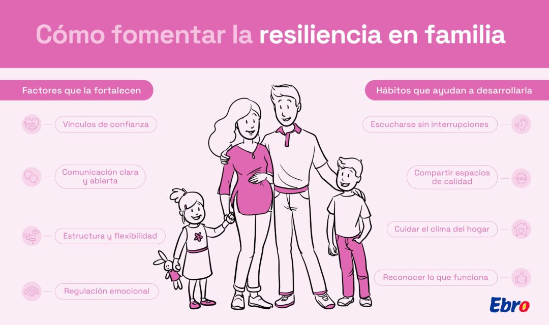 Fomentar la resiliencia en familia