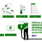 10 hábitos cotidianos para reducir el consumo de energía y vivir de una forma más sostenible