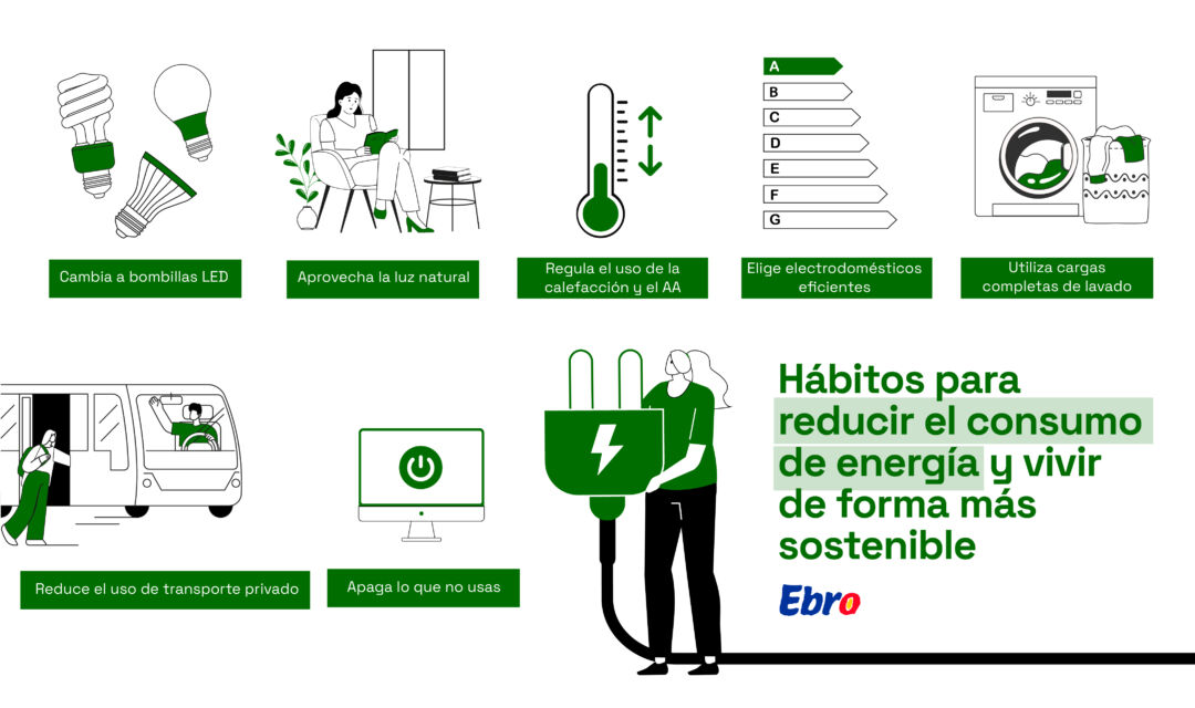 10 hábitos cotidianos para reducir el consumo de energía y vivir de una forma más sostenible