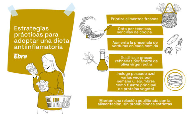 Inflamación crónica: cómo la alimentación puede ayudarte a combatirla