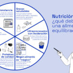 Nutrición y sentido común: encontrar el equilibrio en la alimentación
