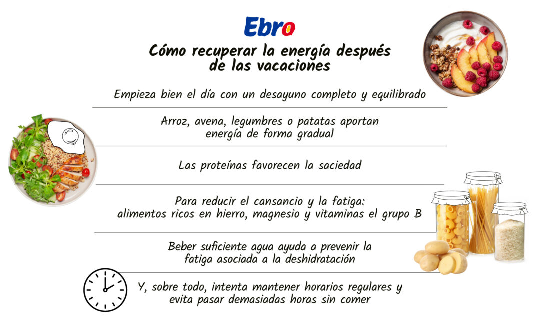 Cómo evitar el cansancio de la vuelta a la rutina a través de la alimentación